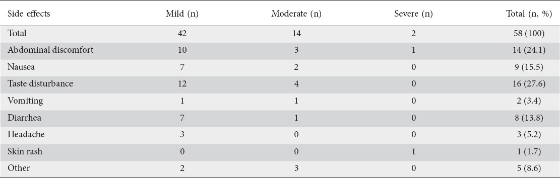 graphic file with name AnnGastroenterol-31-205-g003.jpg