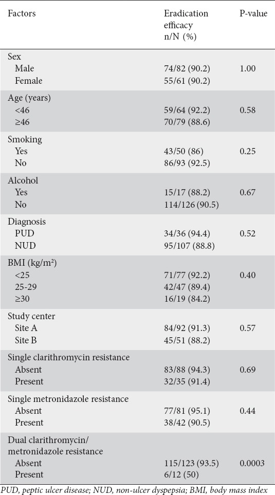 graphic file with name AnnGastroenterol-31-205-g004.jpg