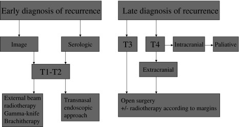 Fig. 7