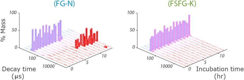 Figure 1—figure supplement 4.