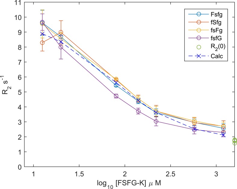 Figure 2—figure supplement 2.