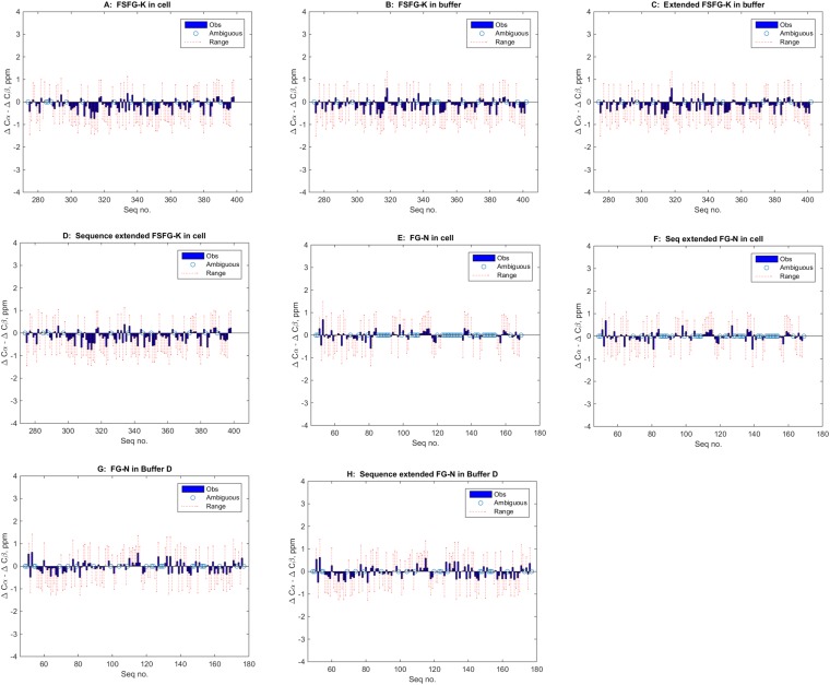 Figure 1—figure supplement 1.