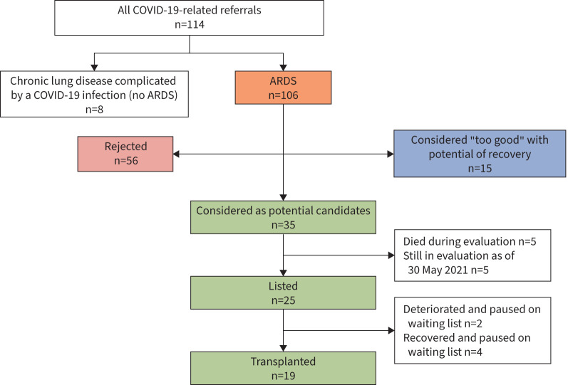 FIGURE 1