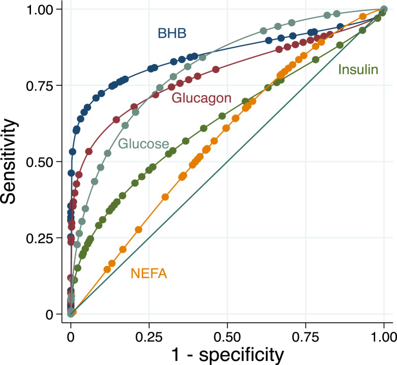 FIGURE 4.