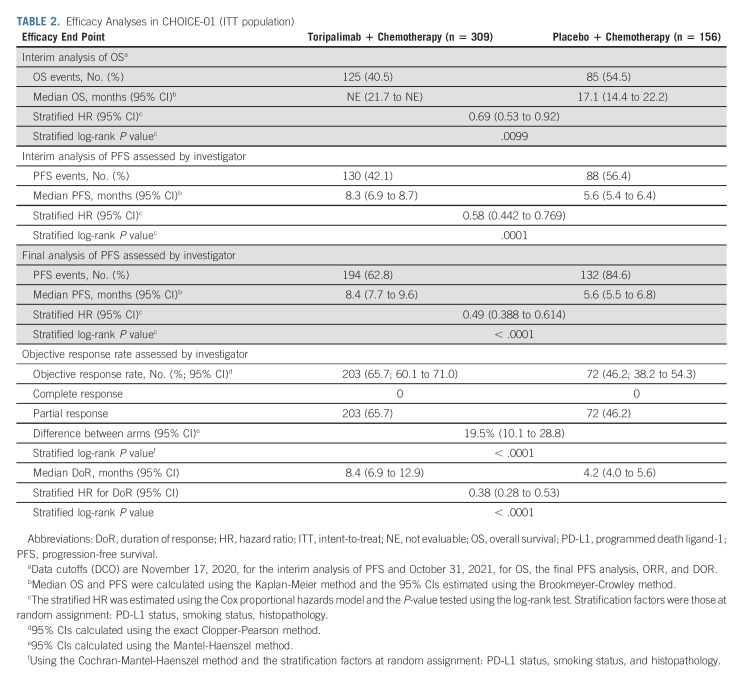 graphic file with name jco-41-651-g003.jpg