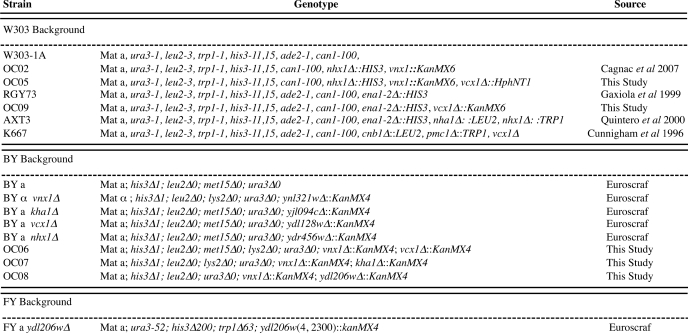 graphic file with name zbc045103524t001.jpg