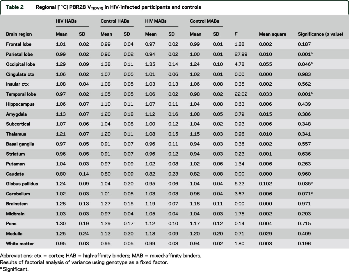 graphic file with name NEUROLOGY2015683946TT2.jpg