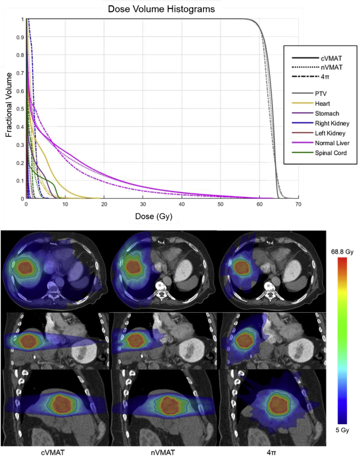 Figure 3