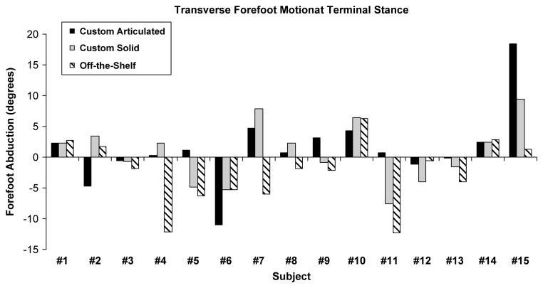 Fig. 4