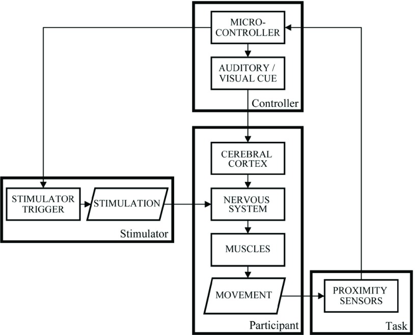 Fig. 3.