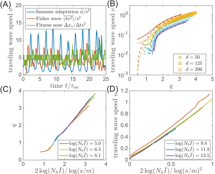 Figure 4—figure supplement 2.