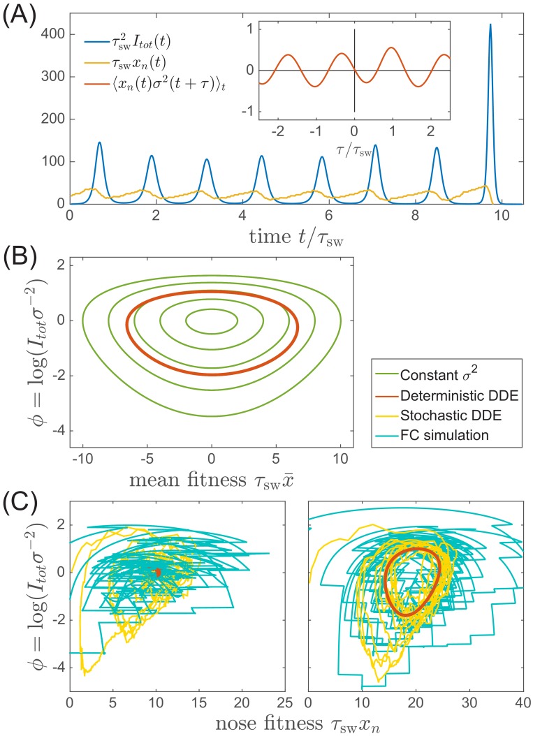 Figure 4.