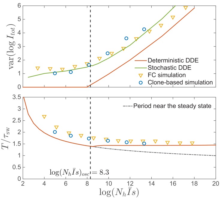 Figure 4—figure supplement 1.