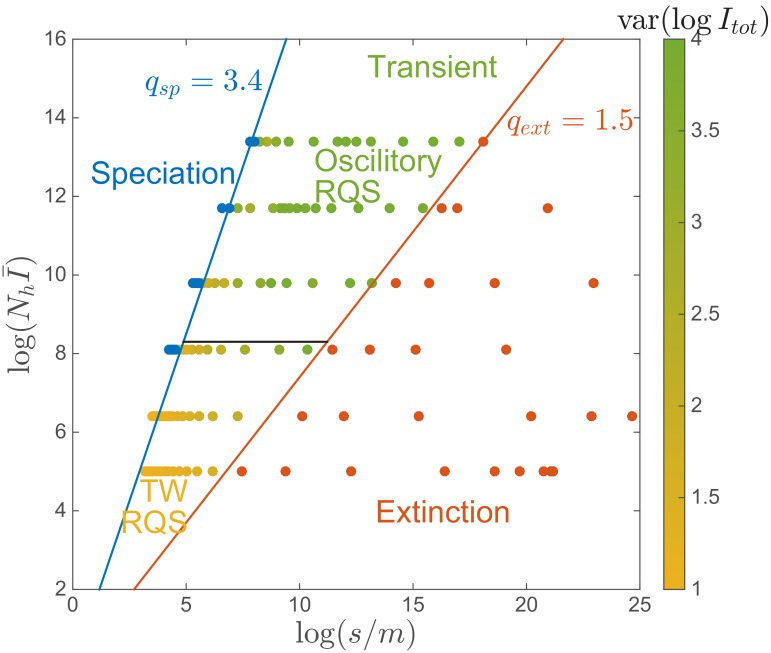 Figure 3—figure supplement 1.