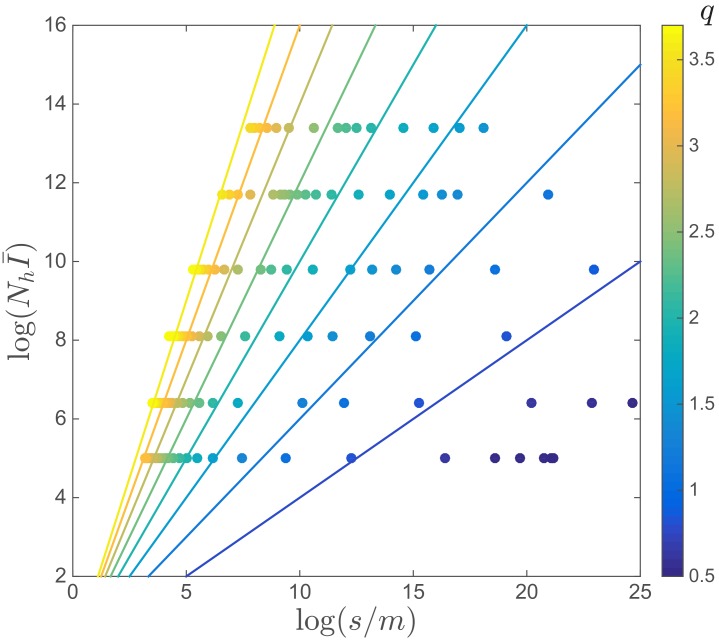 Figure 3—figure supplement 2.