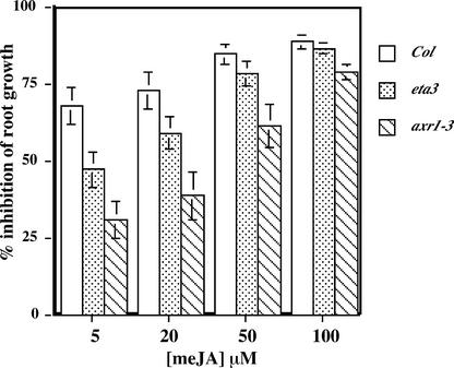 Figure 7.