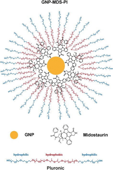 Fig. 1