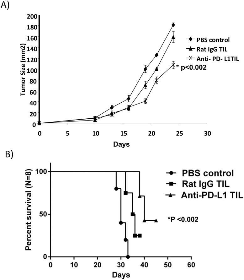 Fig 5