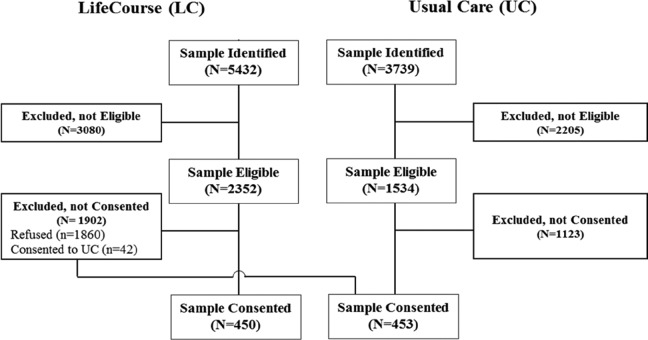 Figure 1.