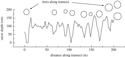 Figure 2.