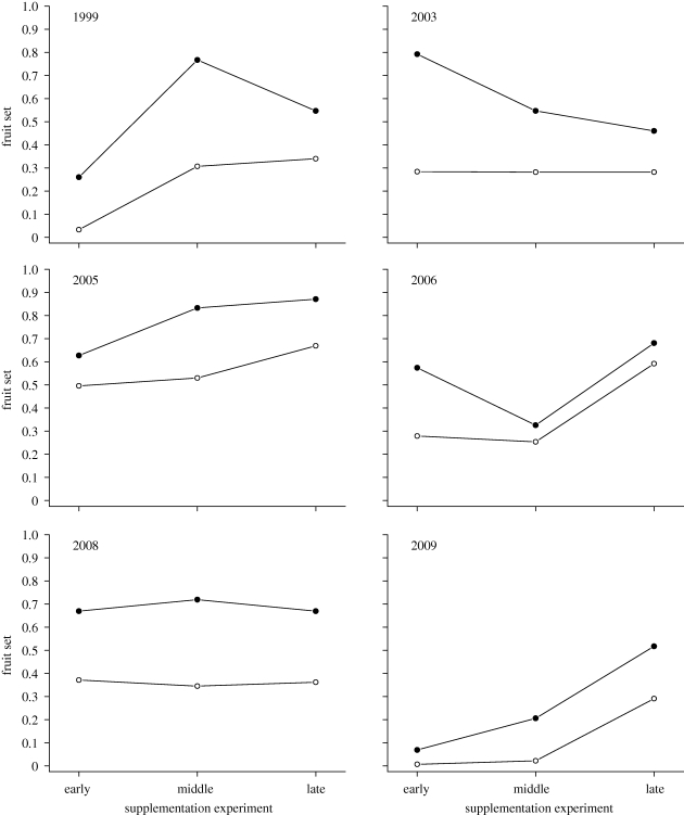 Figure 4.