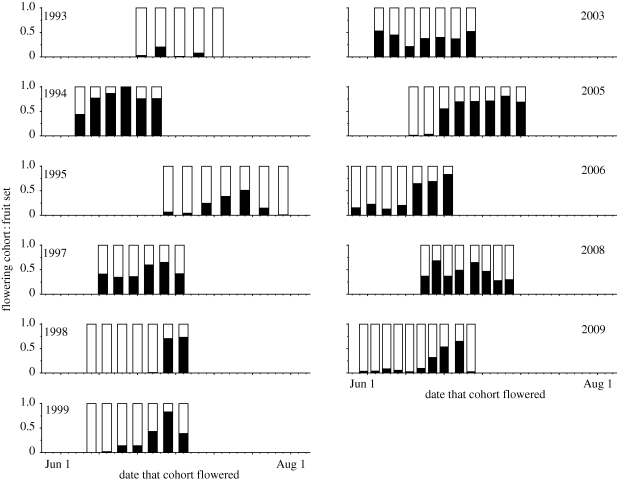 Figure 3.