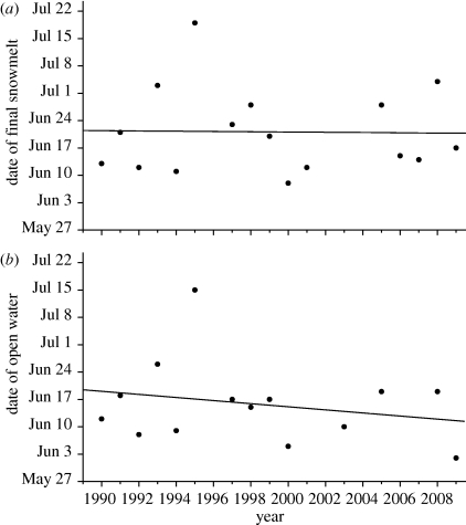 Figure 1.