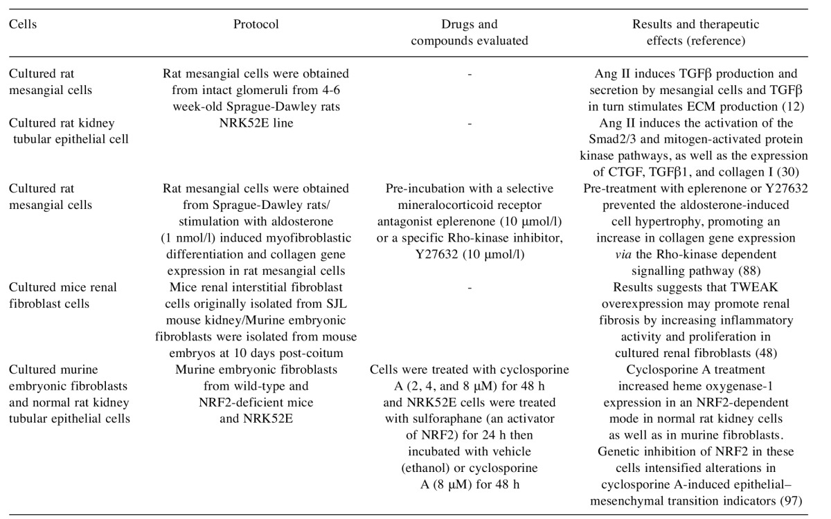 graphic file with name in_vivo-31-15-i0001.jpg