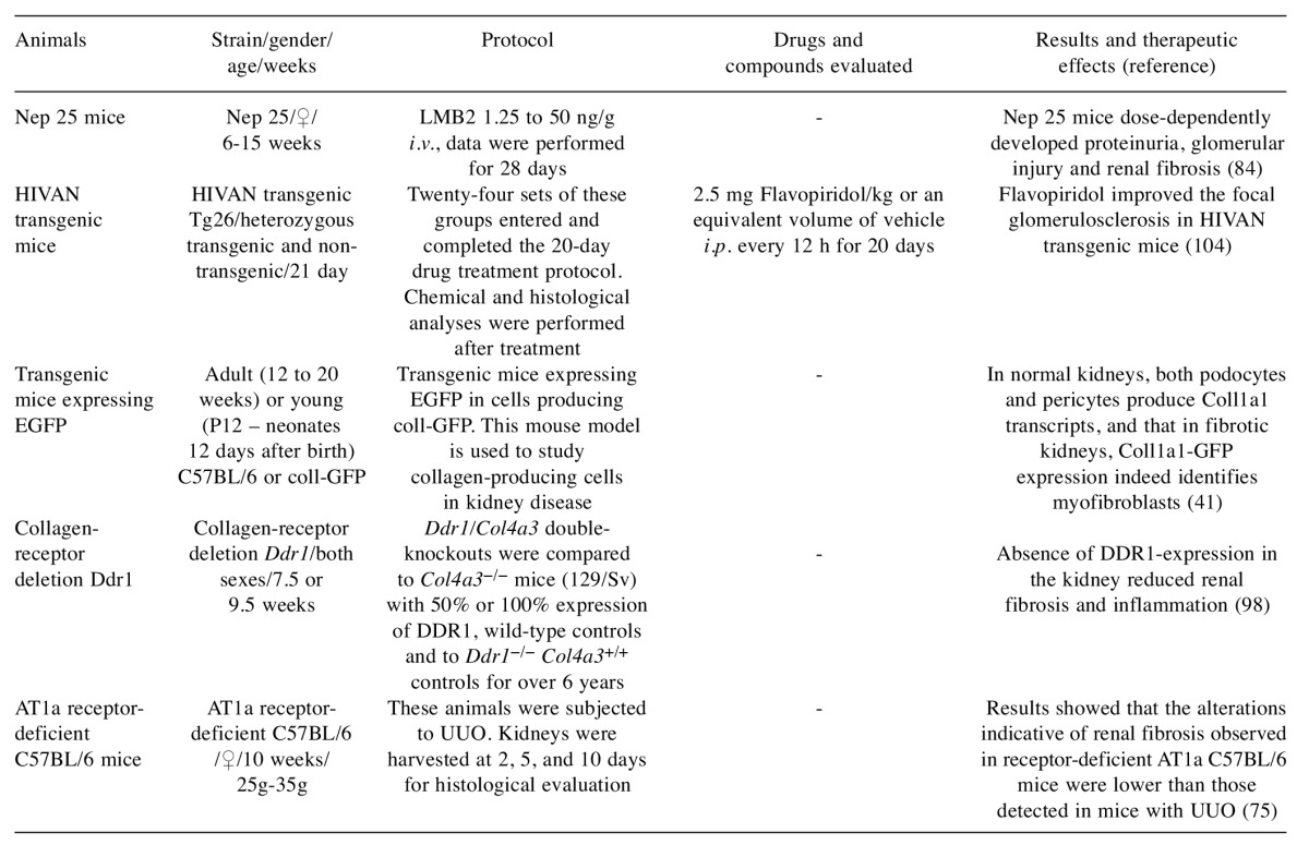 graphic file with name in_vivo-31-14-i0001.jpg