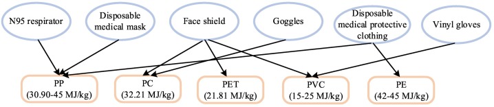 Fig. 7