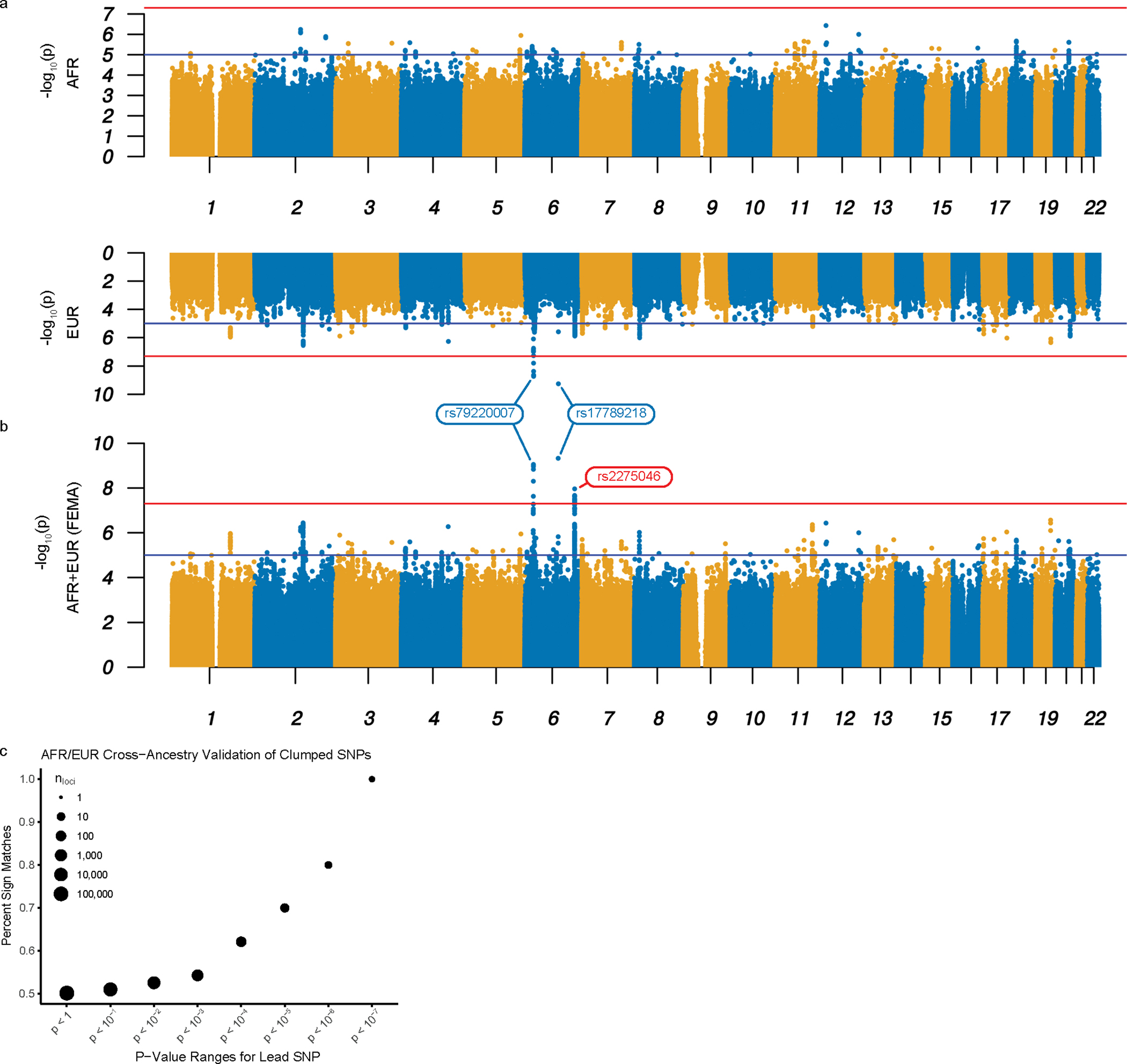 Fig. 2: