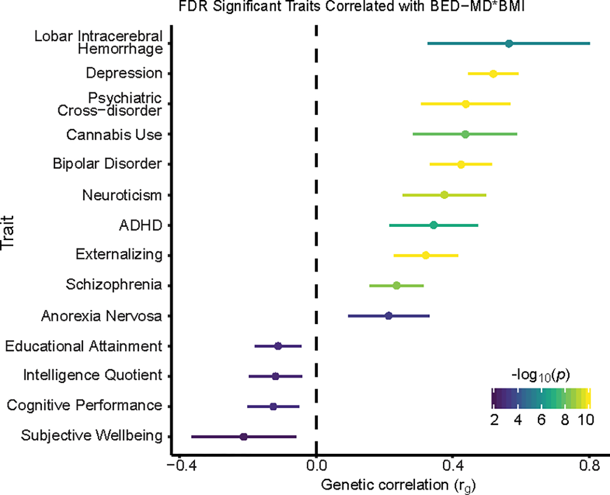 Fig. 4: