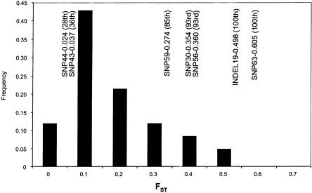 Figure  2