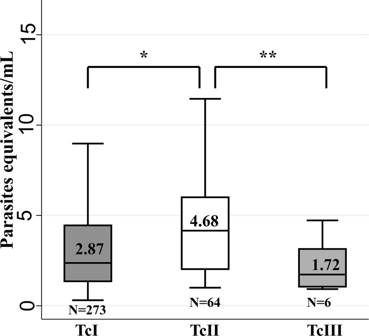 Fig 4