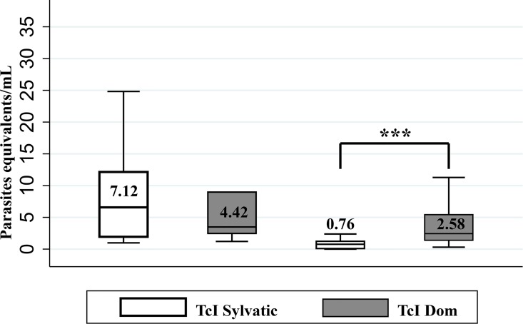 Fig 5