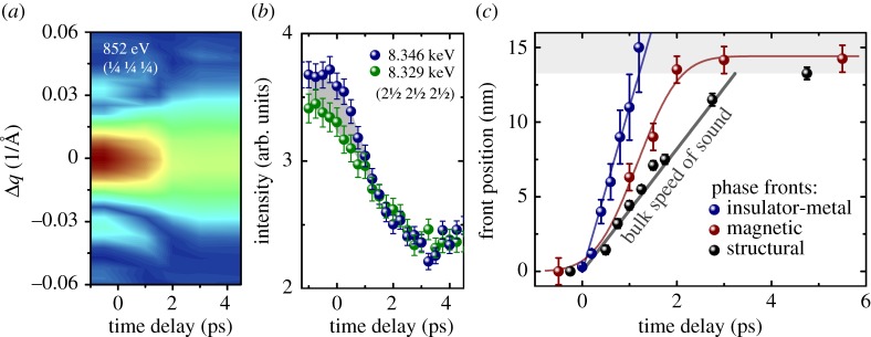 Figure 2.