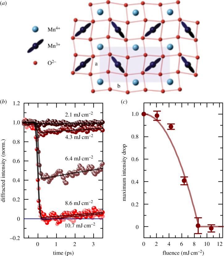 Figure 1.