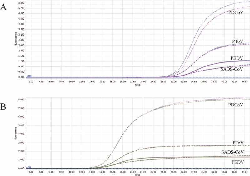 Figure 6.