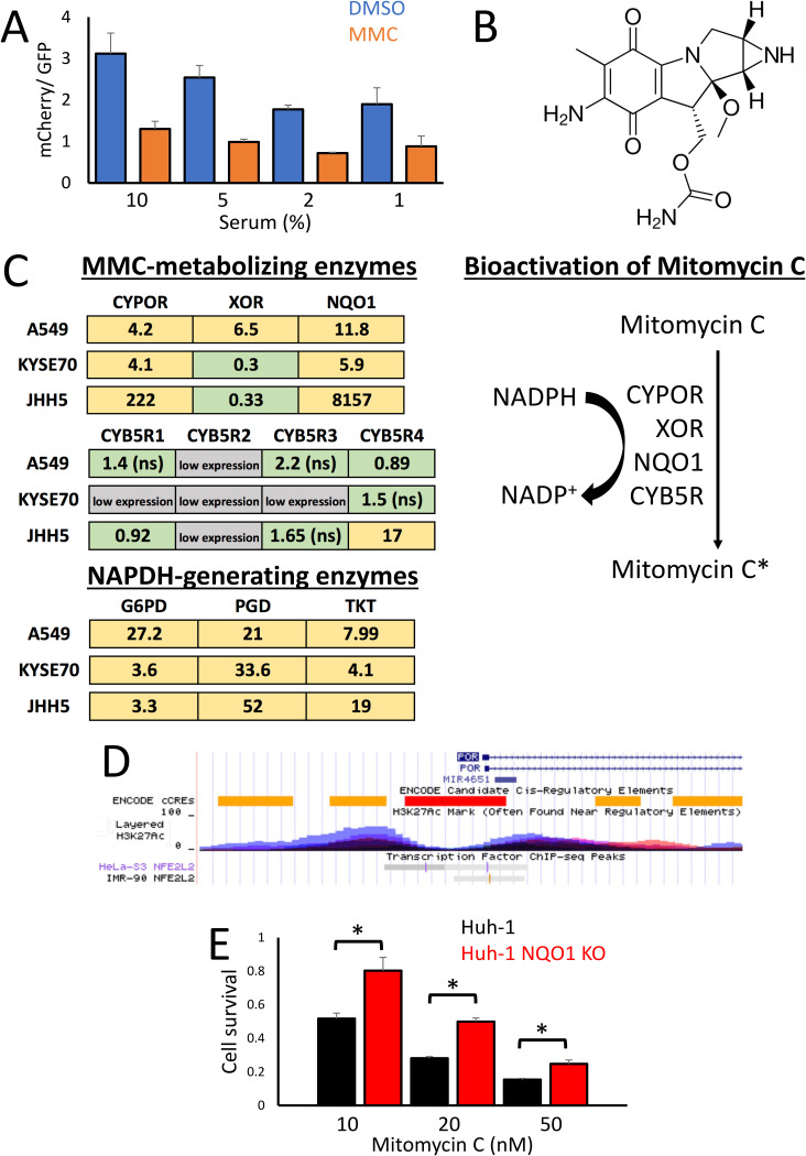 FIG 4