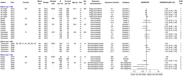 FIGURE 15