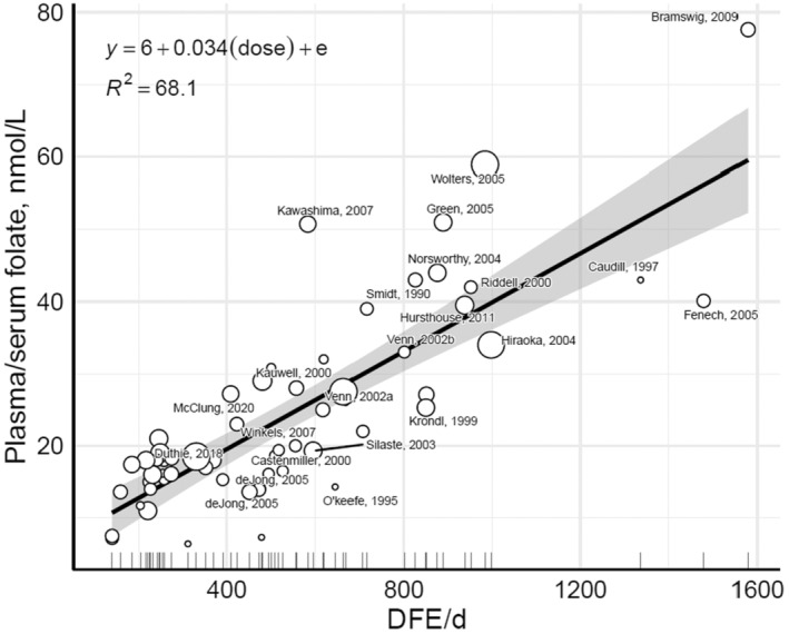 FIGURE D.1