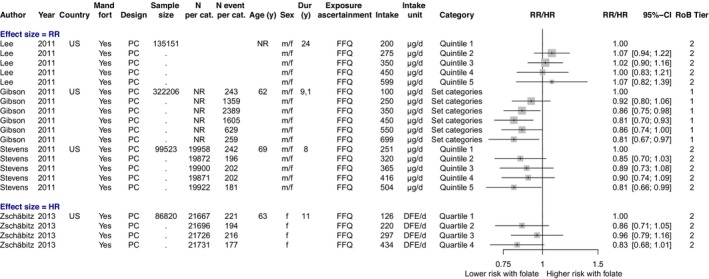 FIGURE 13