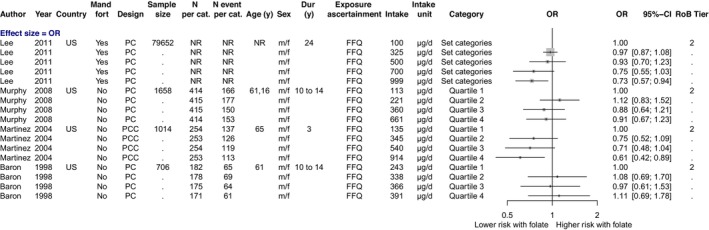 FIGURE 14