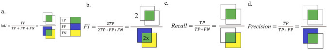 Fig. 2