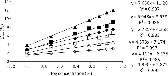 Fig. 2