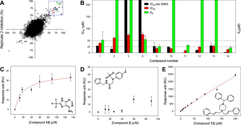 Figure 6