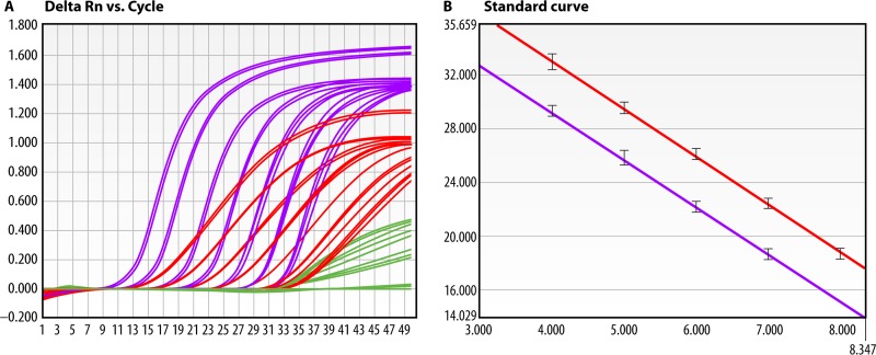 FIG 3