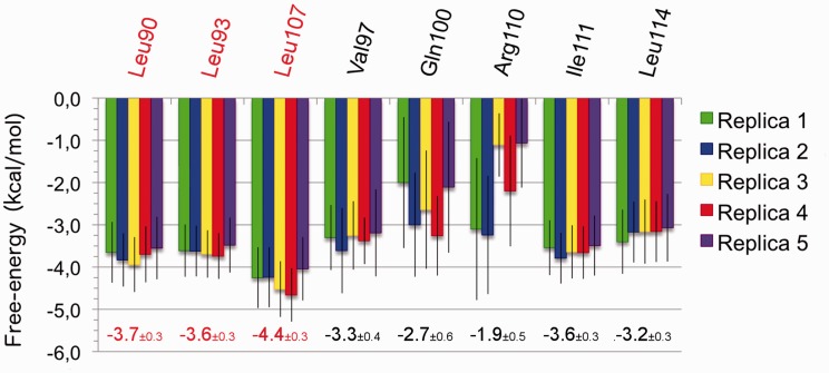 Figure 5.