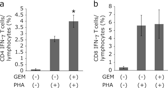 Fig. 10