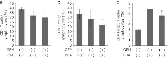 Fig. 8